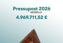 El ple de Morella aprova enviar al Ministeri d’Hisenda el pressupost per al 2026